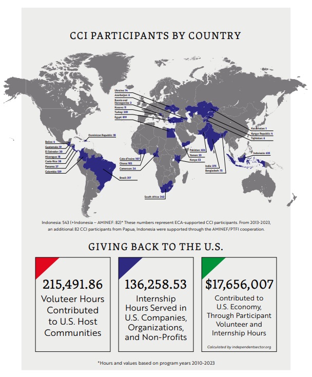 CCI Participants by Country Infographic